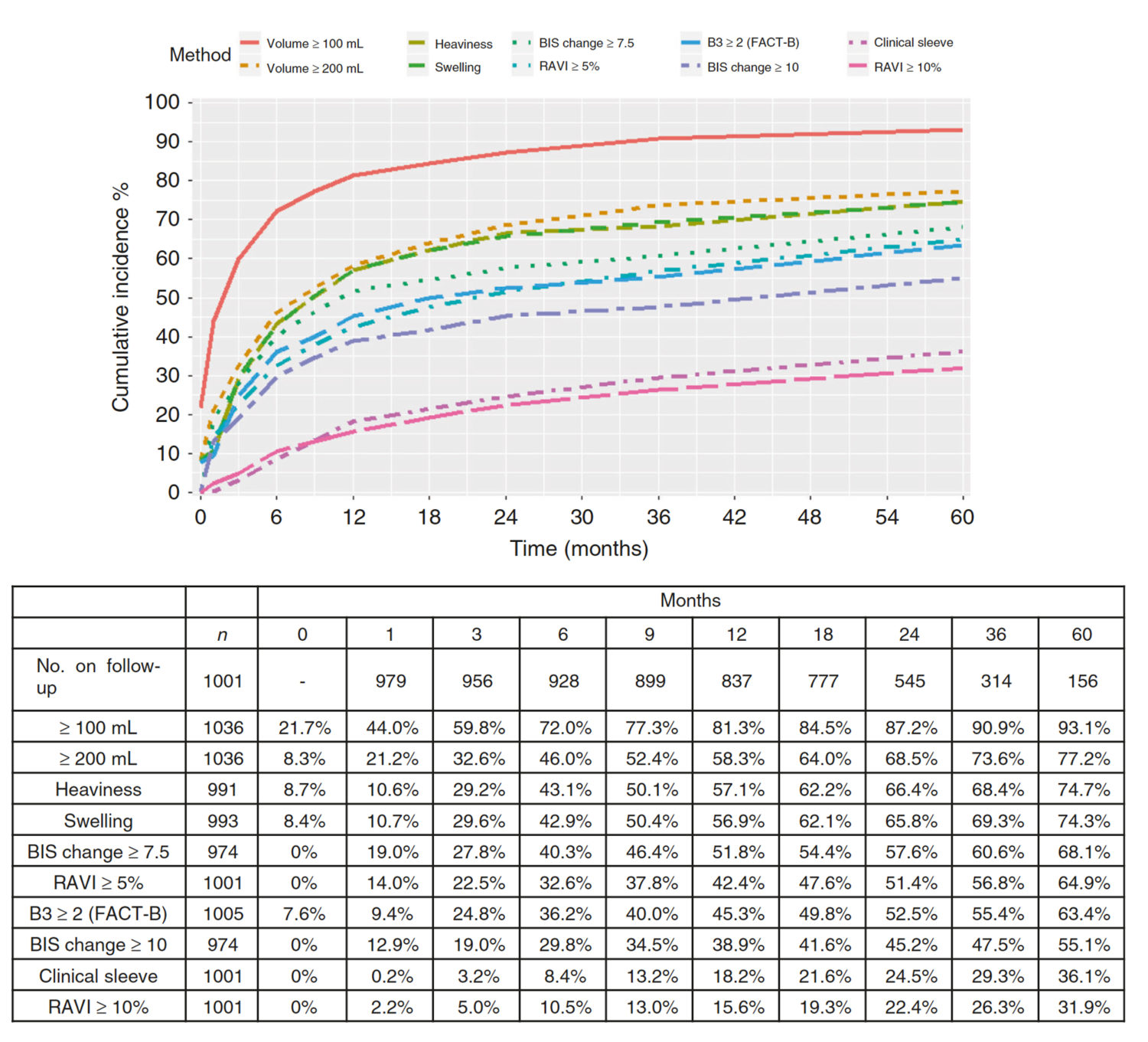 Perometry Should we stop using bioimpedance as a surveillance tool? - Lymphoedema ...