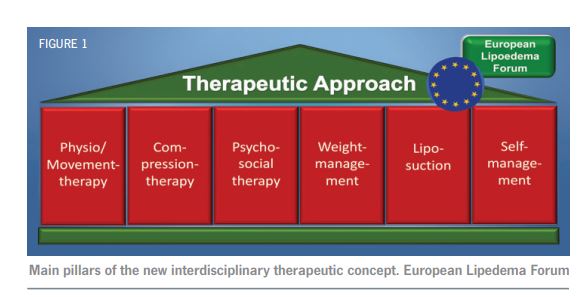 Lipoedema - Giedre Holistic Therapies