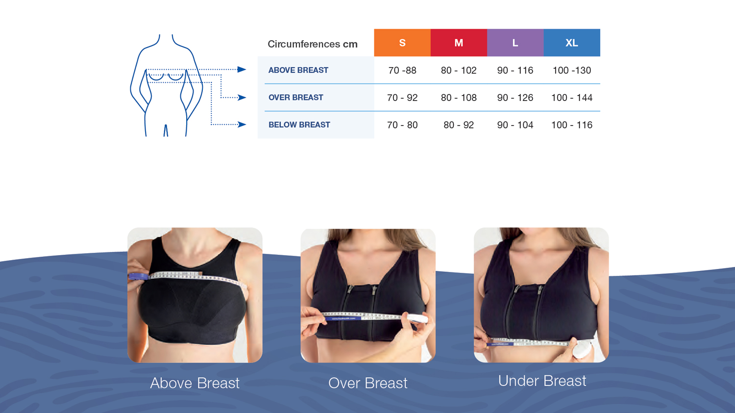 Haddenham Healthcare compression for breast oedema Lymphoedema