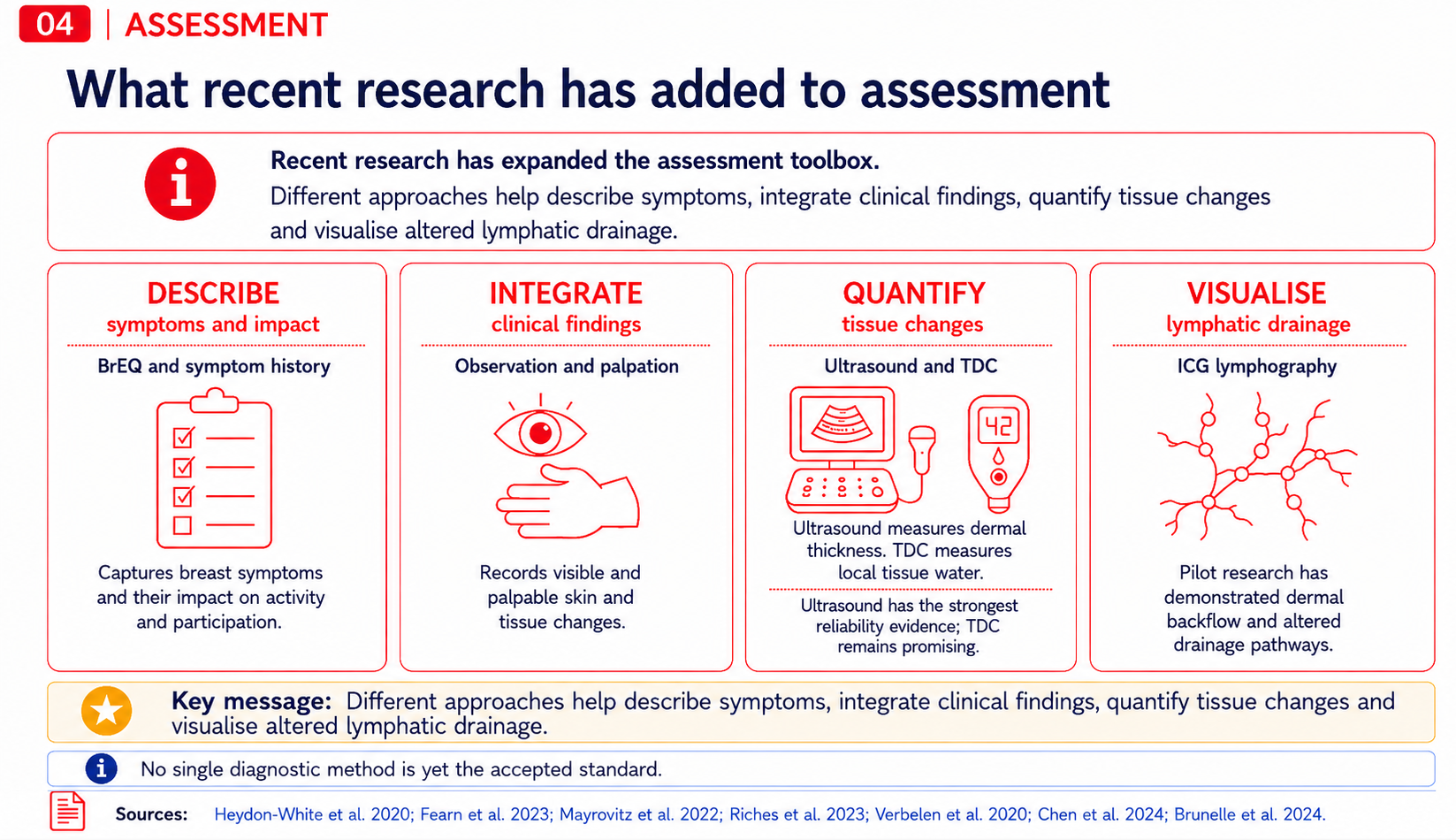 04-assessment